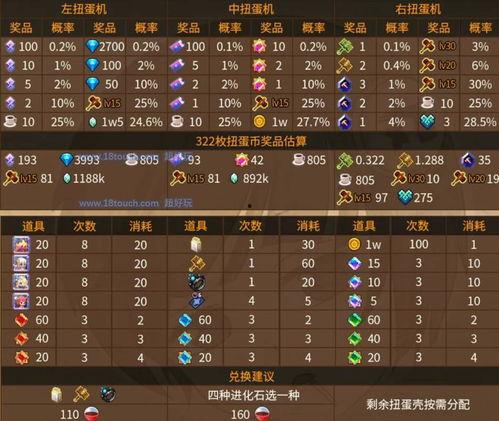 扭蛋机奖池最新爆料,神秘大奖等你来拿! 第2张 扭蛋机奖池最新爆料,神秘大奖等你来拿! 第2张